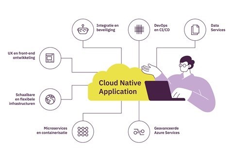 Illustration blog cloud native