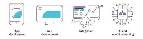Schema development; app development, web development, integration, ai and machine learning.
