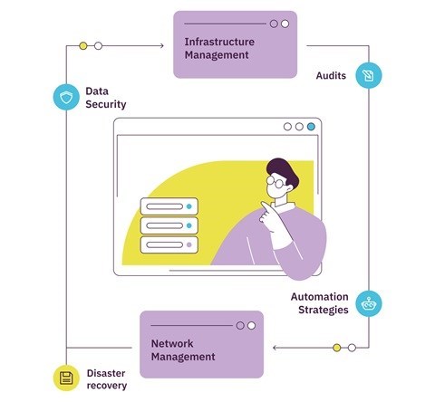 Schema operations