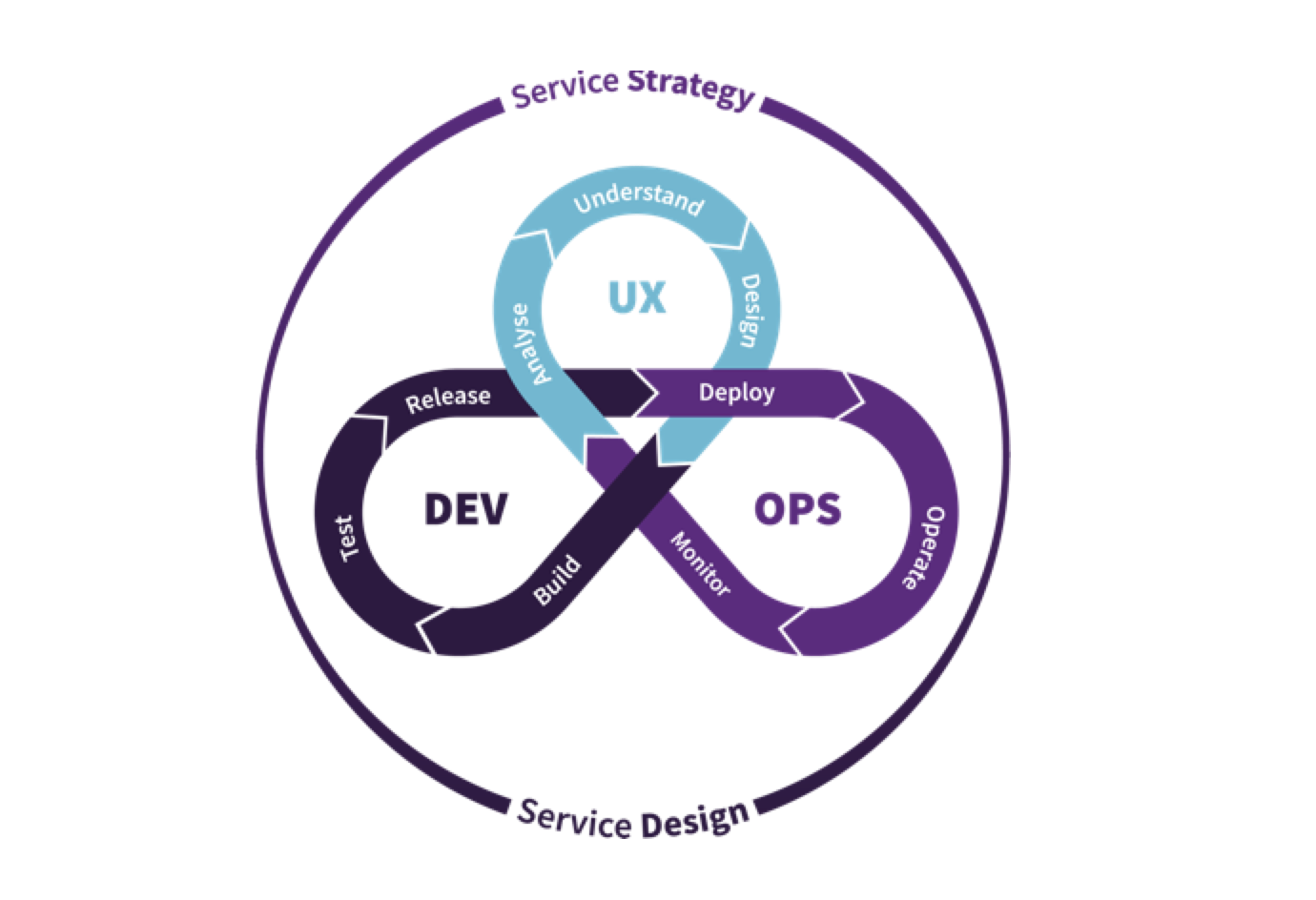 UXDX-cyclus