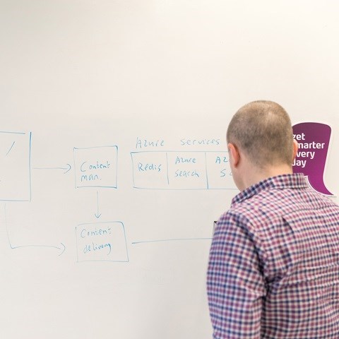 Azure proces
