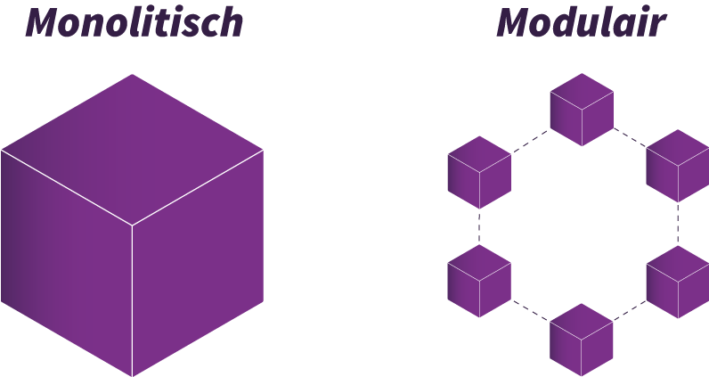 Infographic; monolitisch vs. modulair.