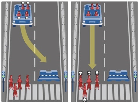 Voorbeeld van de Moral Machine.
