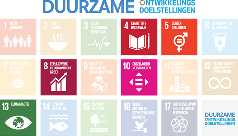 Duurzame ontwikkelingsdoelen 2021.
