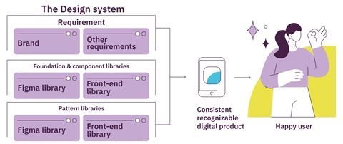 Schema design system.